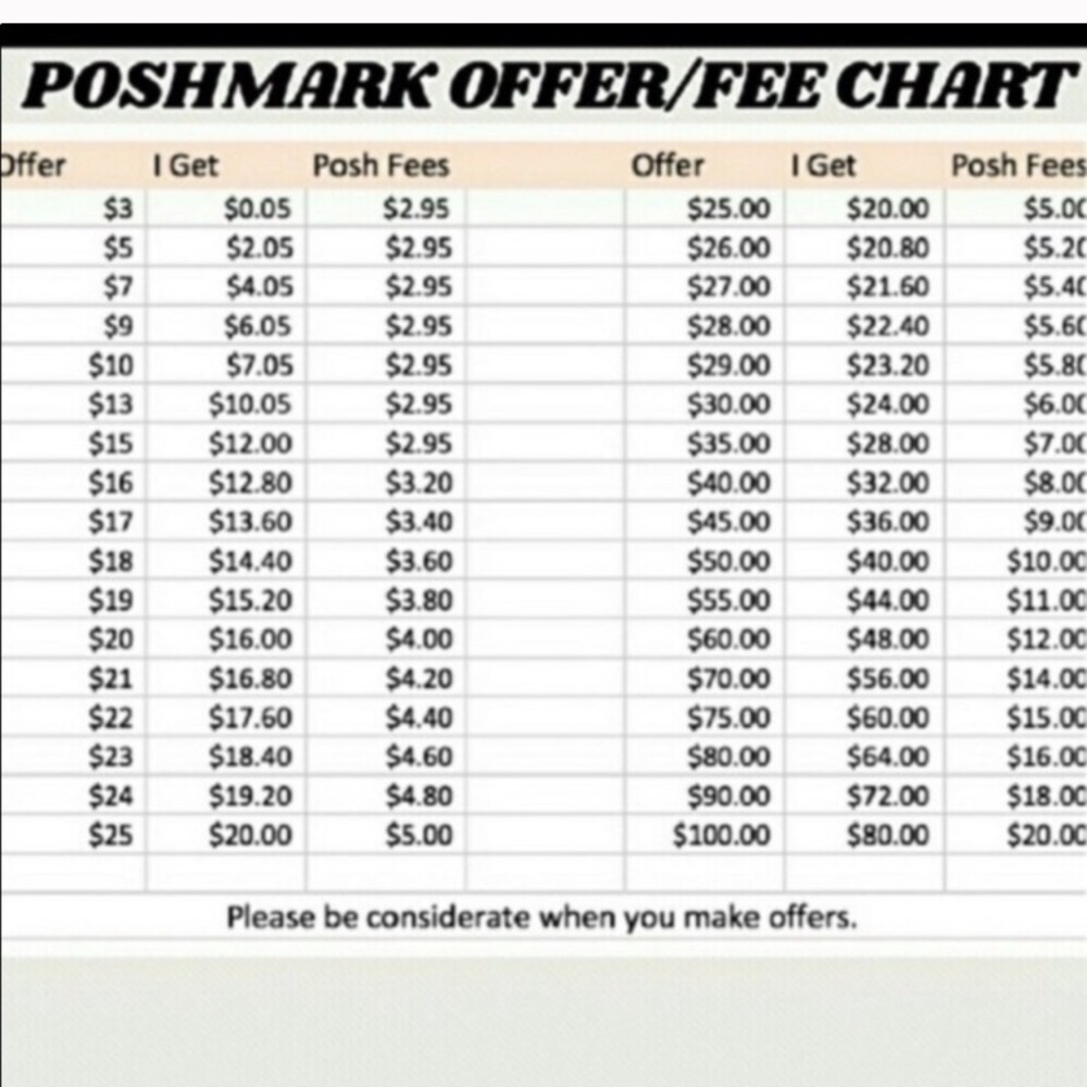 I’m willing to be reasonable on prices.